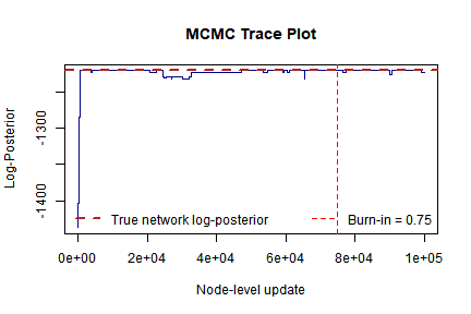 plot of chunk trace-plot