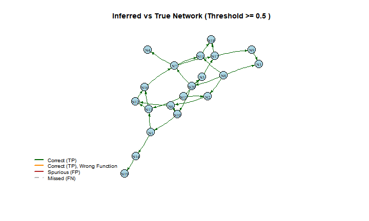 plot of chunk visualize-network